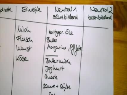 Das Prinzip der Trennkost