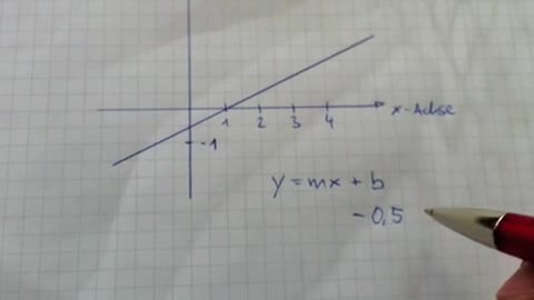 Mathe: Rechnen mit der Formel y = mx + b (lineare Funktionsgleichung)