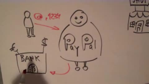 So funktioniert PayPal
